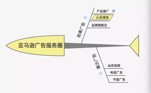 頭條廣告 打破傳統(tǒng)行業(yè)壁壘，開(kāi)啟全行業(yè)投放新紀(jì)元