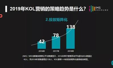 廣告新紀(jì)元 人人皆可參與的全民廣告時代