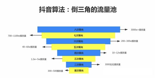 廣告策略產品必知系列 新品Item冷啟動策略解析