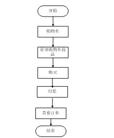 SpringBoot電子產(chǎn)品在線交易系統(tǒng) 計算機畢業(yè)設(shè)計的全面指南